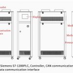 CDLJ(-110℃ ~ -50℃)